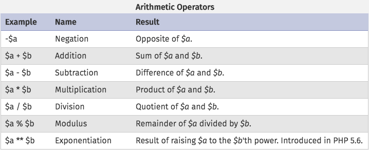  Arithmetic Operators  PHP Basics Treehouse