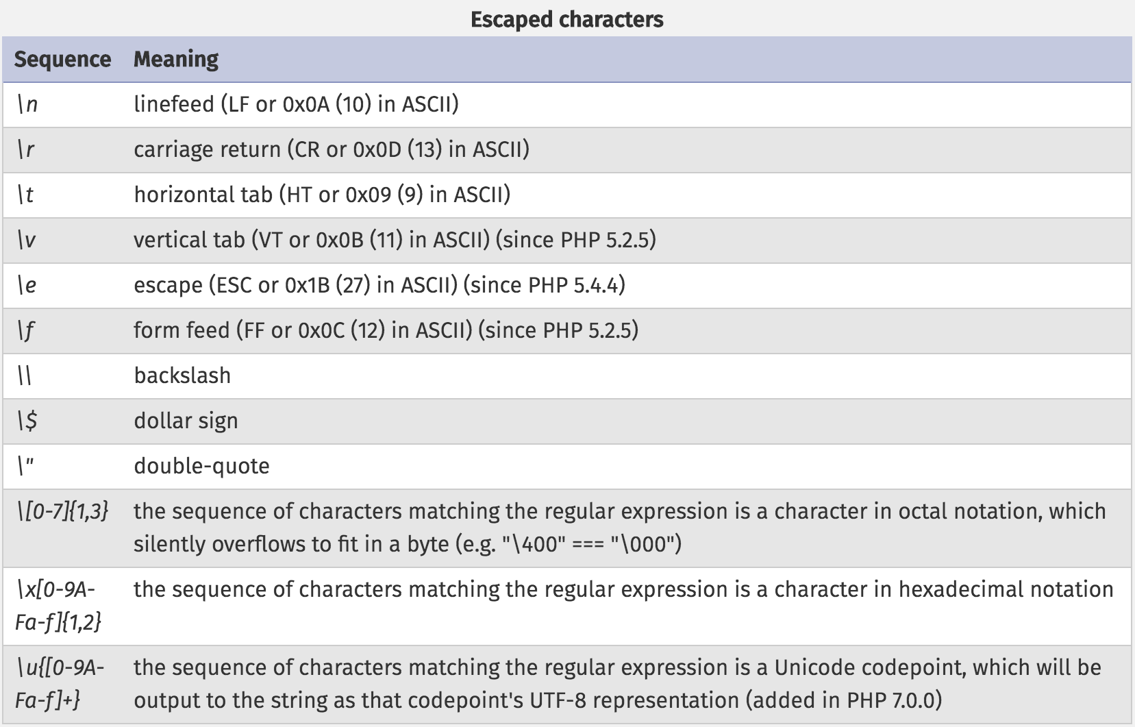 Sequence str. ASCII Escape. REGEXP шаблон. Escape символы c#. REGEXP шпаргалка.