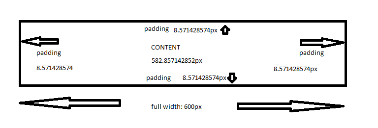 Padding and Width