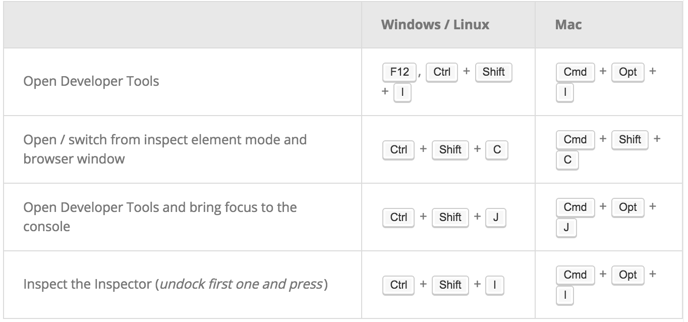 Developer Tools Shortcut Keys