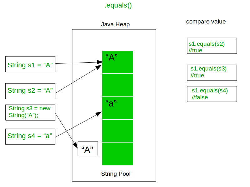 comparing strings