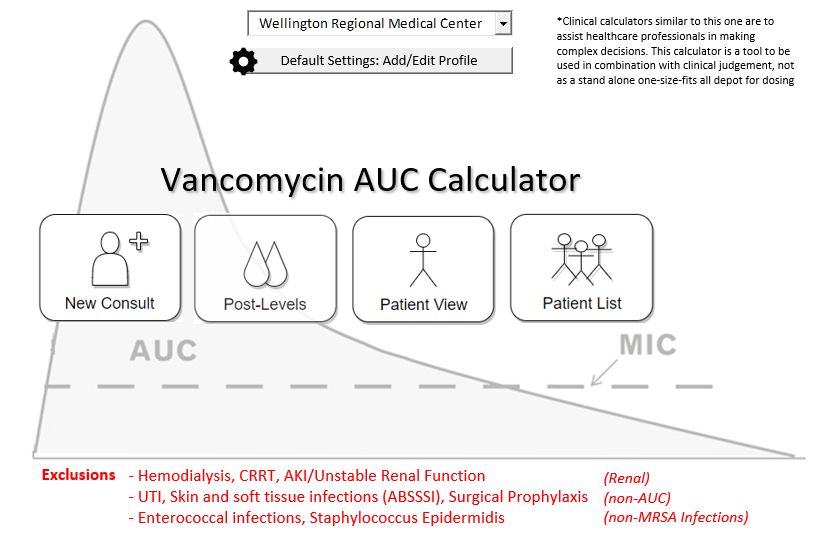Vancomycin AUC Calcuator