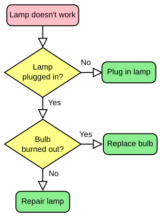 flowchart