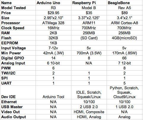 comparison chart