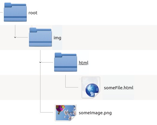 folder structure