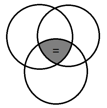 ComplexVenn