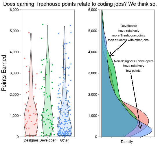 Point Distributions