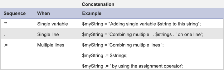 concatenating assignment operator