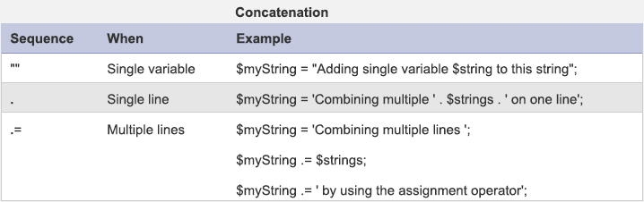 php string