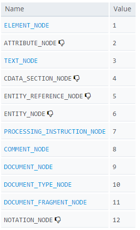 the 12 types of node