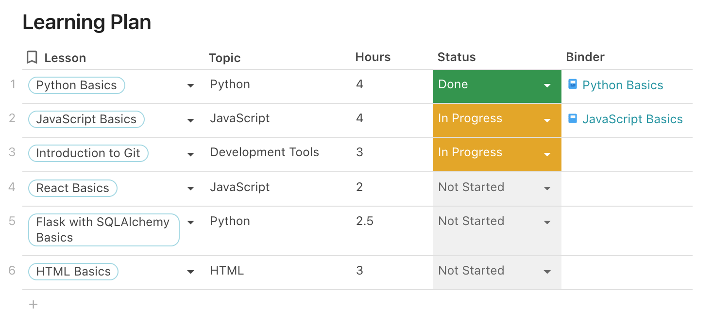 Learning Plan table with new Hours column