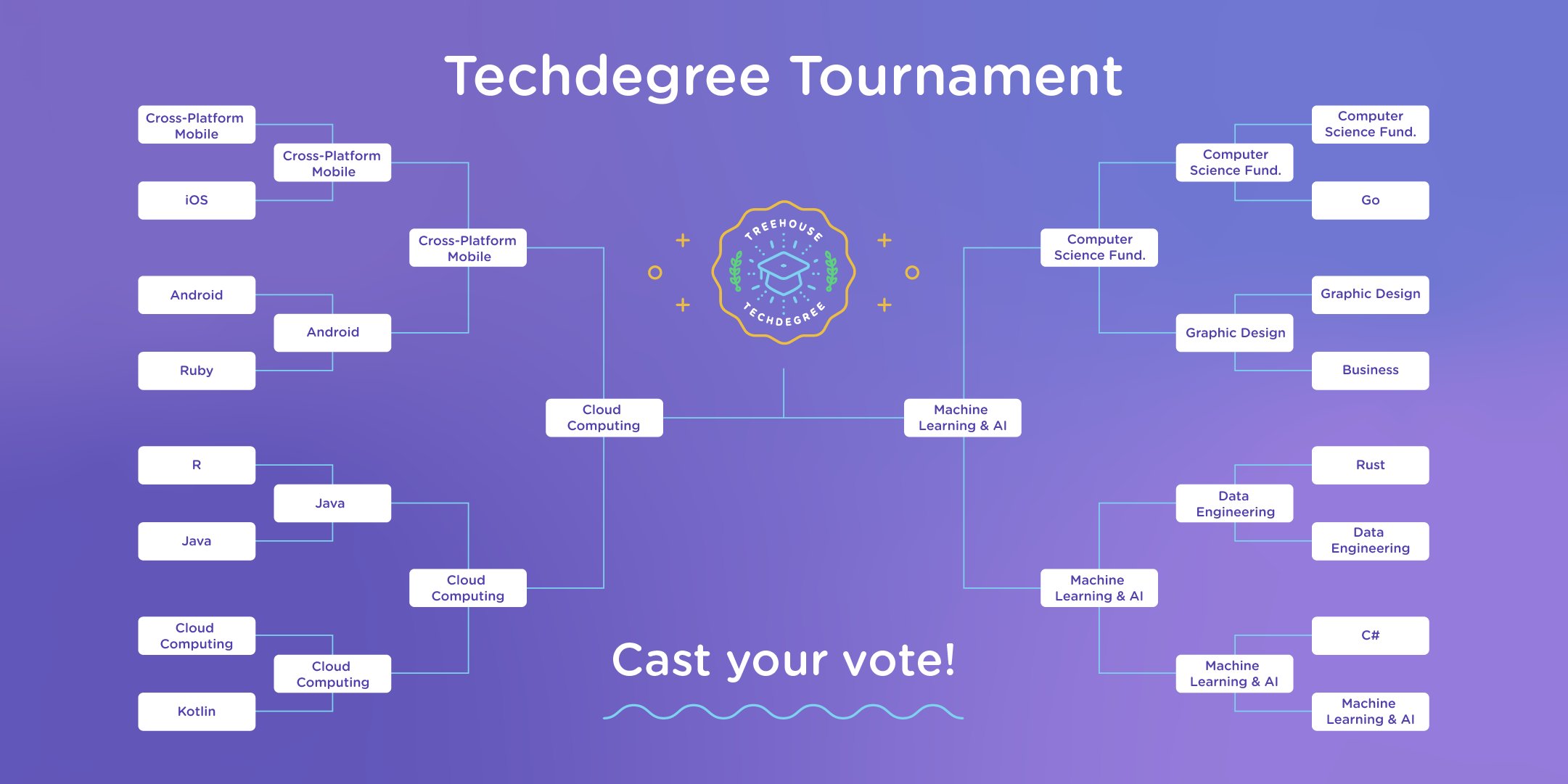 Techdegree Tournament