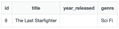 A table, showing the results of the query as expected.