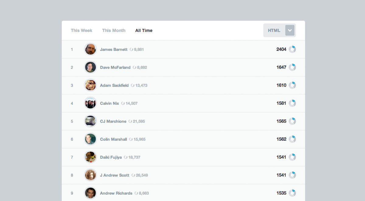 Rise The Ranks: Introducing Playbook Leaderboard