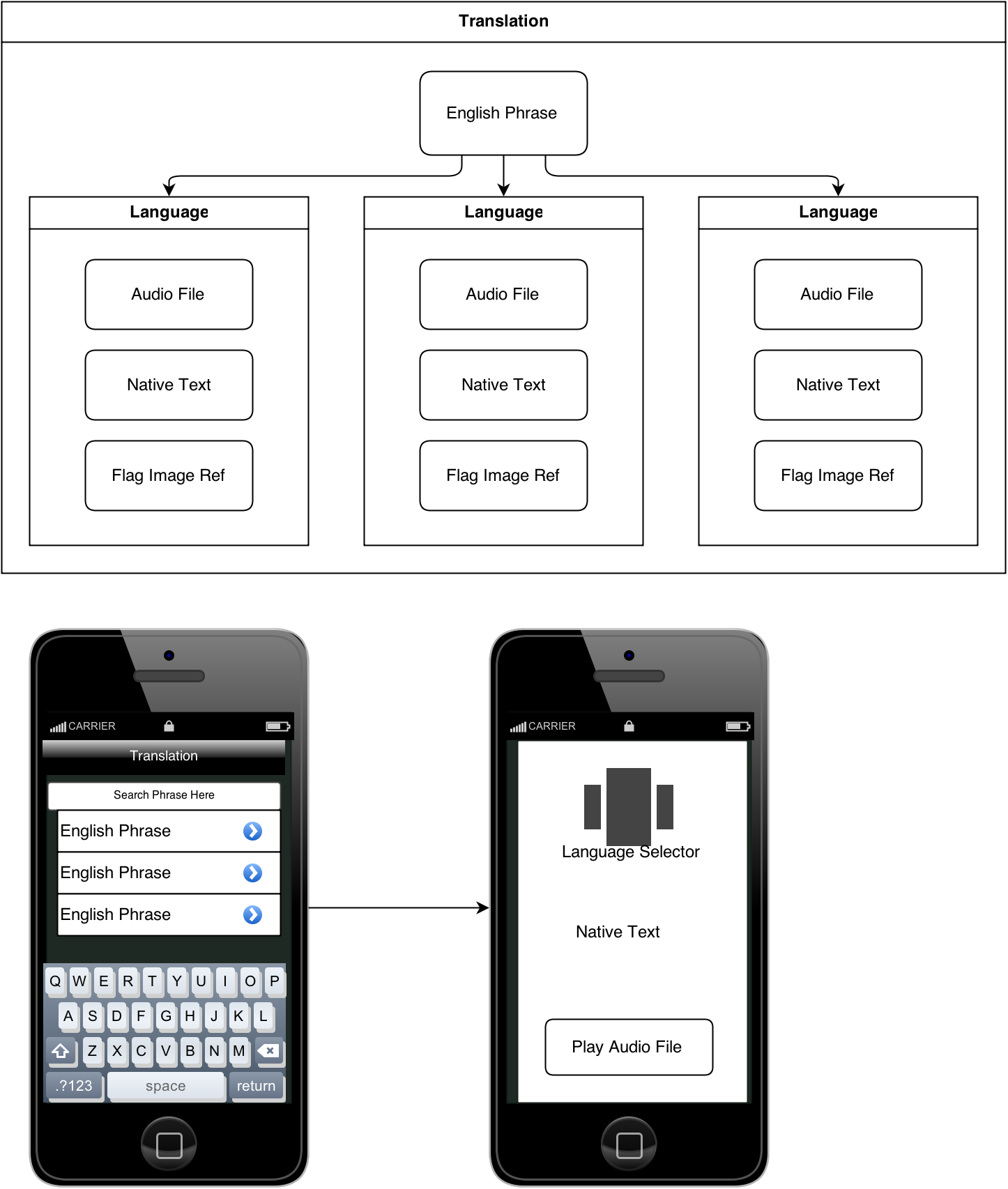 Translation App Diagram