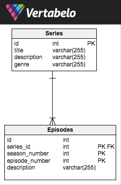 DB table schema